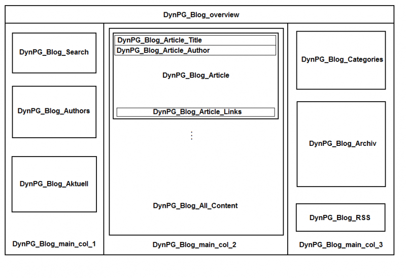 Datei:Blog CSS Layout.png