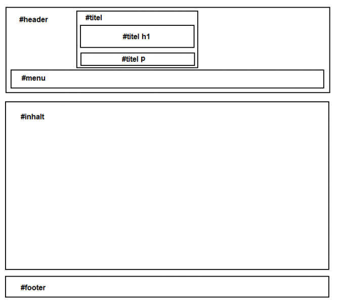 Datei:Beispielseite Blog Layout.png